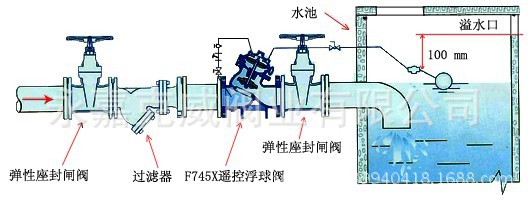 温州厂家批发 国标球墨铸铁f745x-16隔膜式遥控浮球阀 dn100