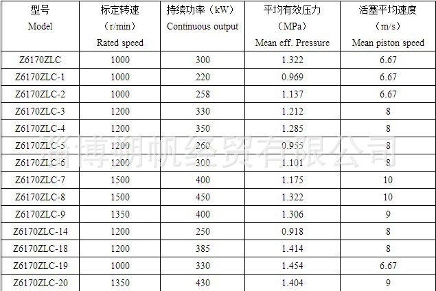 销售淄博170连杆体z6170.6-2 z6170.6-4