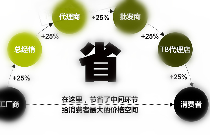 通用_副本