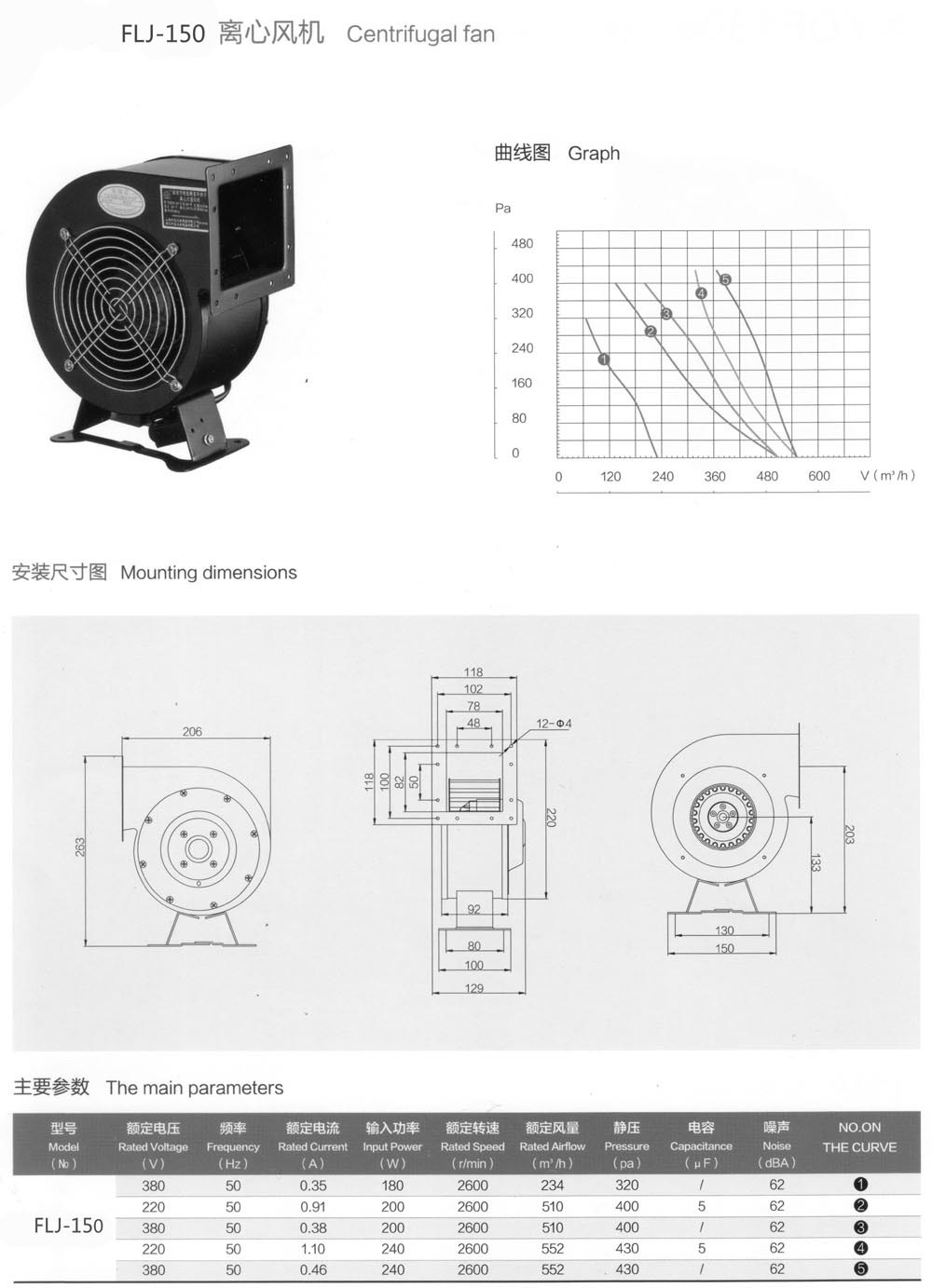 150详情