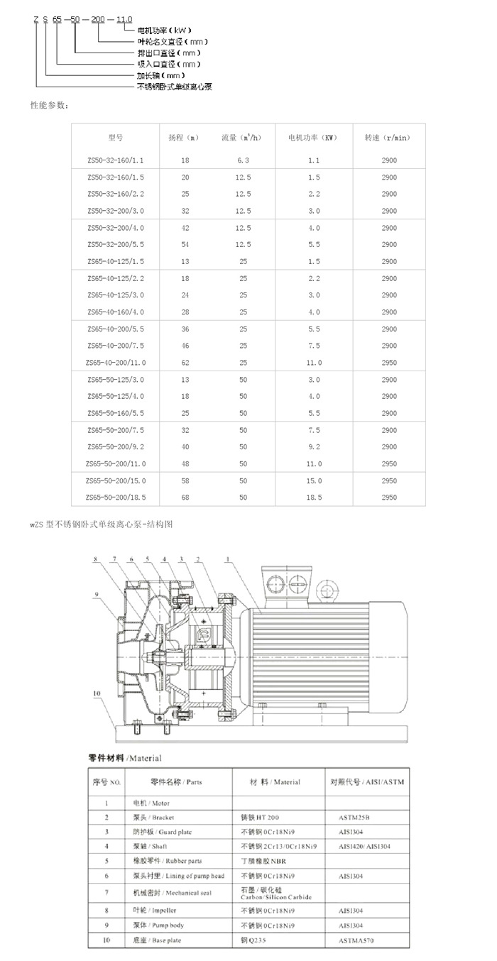 7ZS型不锈钢卧式单级离心泵 (2)