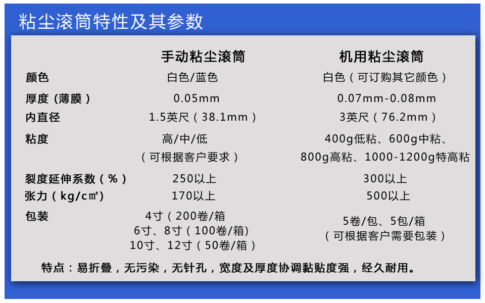 產品參數