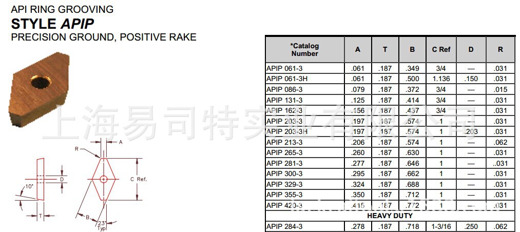 HTT APIP203-3刀片