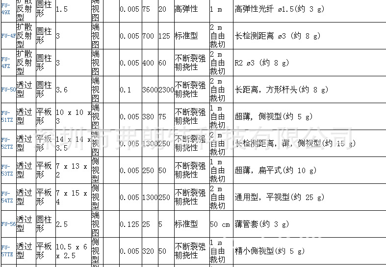 FU-50性能