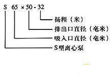 S型玻璃钢离心泵型号意义