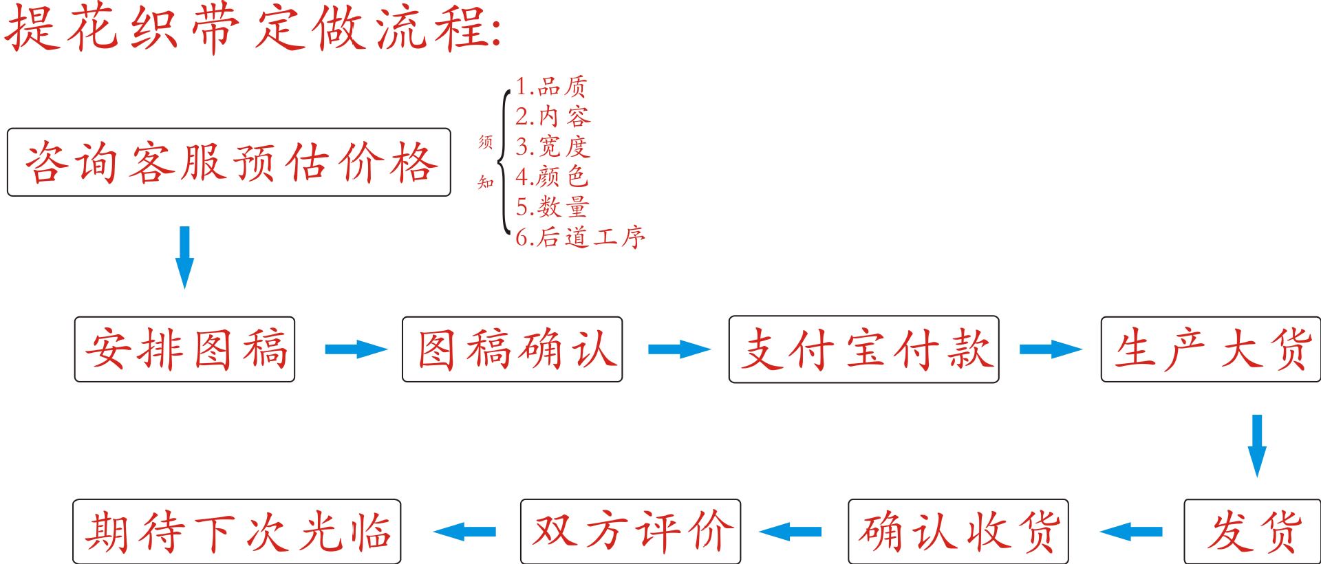 提花织带流程图
