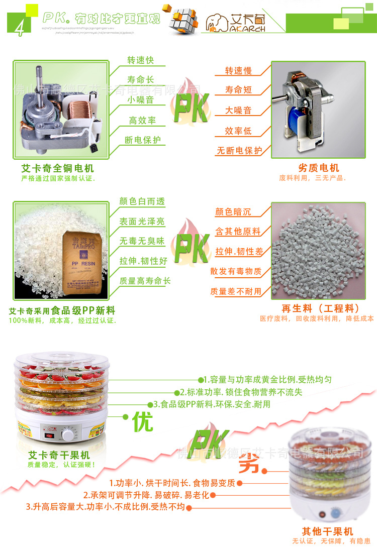 【一件代发】akarch/艾卡奇干果机家用水果食品烘干机风干机