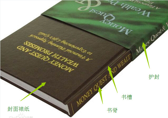 这种书籍由于保存性不是很好,所以主要用于制作普通产品目录,说明书