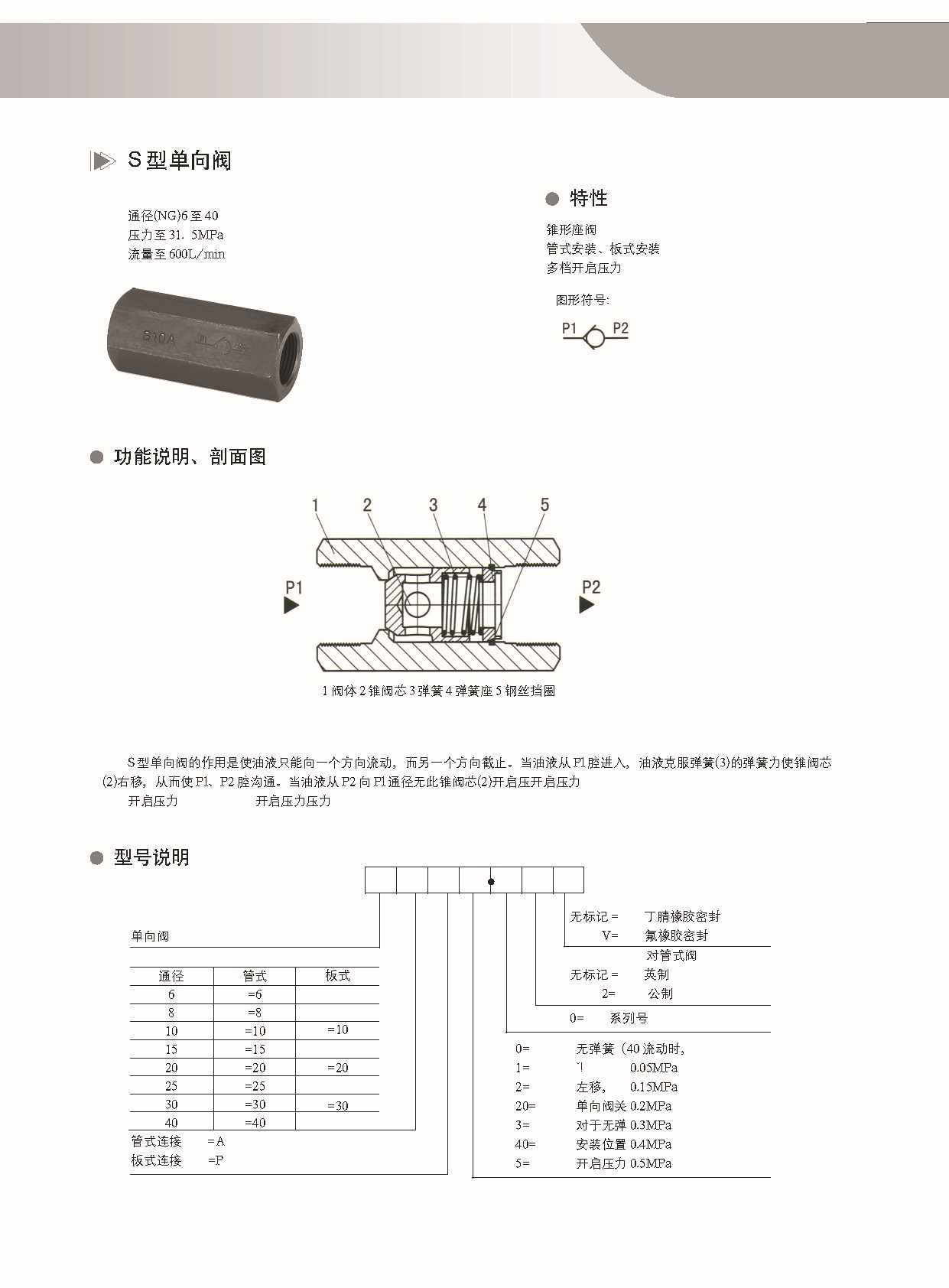 厂家直销cit系列,力士乐s型单向阀