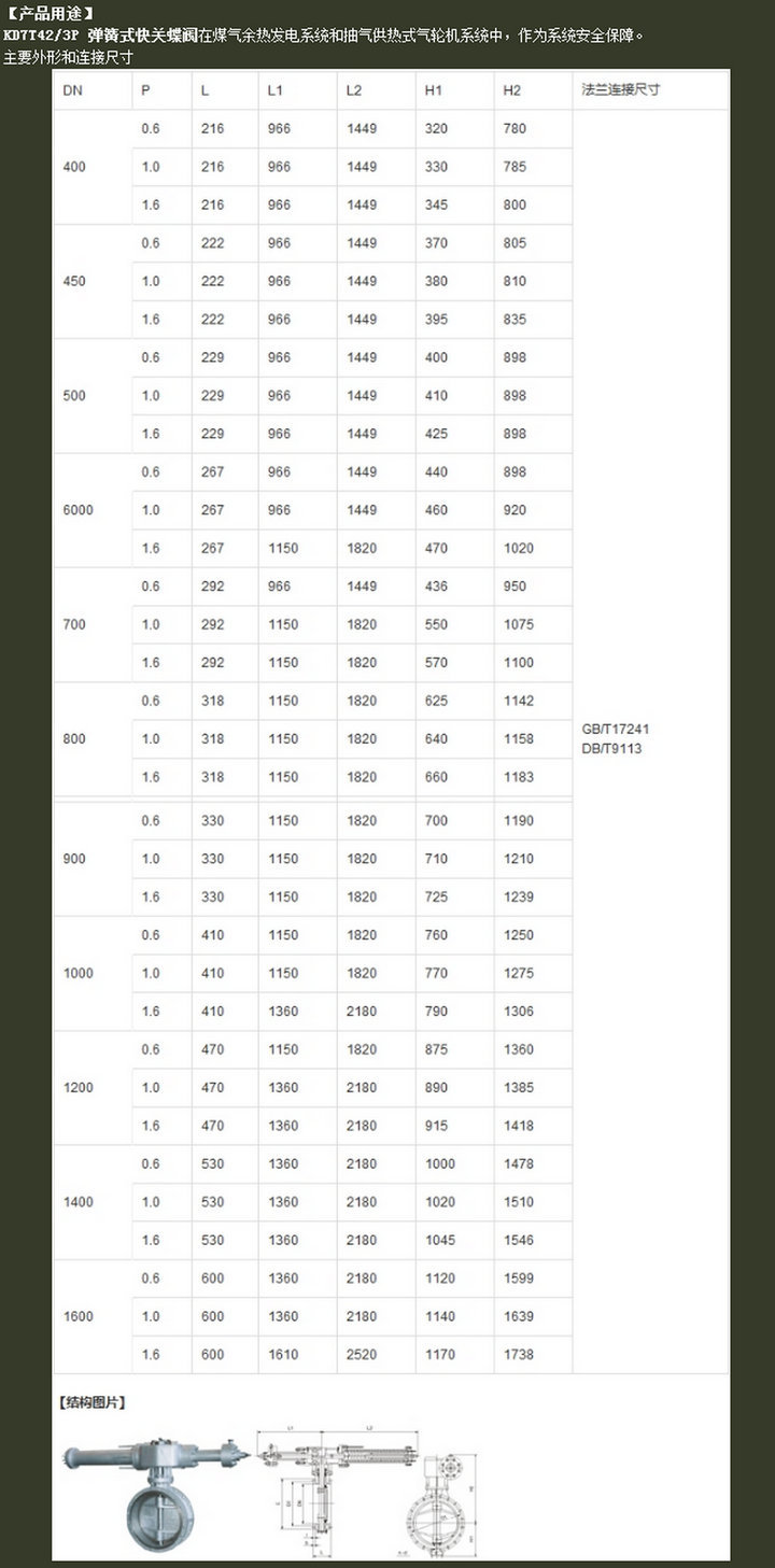 KD7T42、3P 弹簧式快关蝶阀