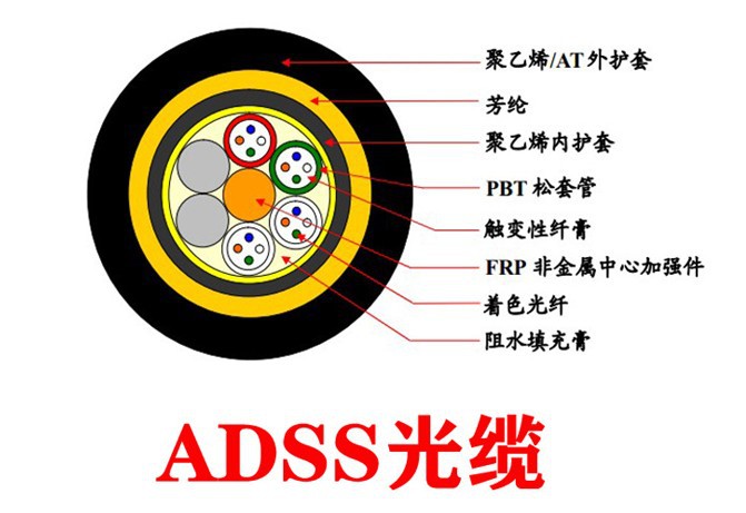 室外光缆图片 ADSS(1)