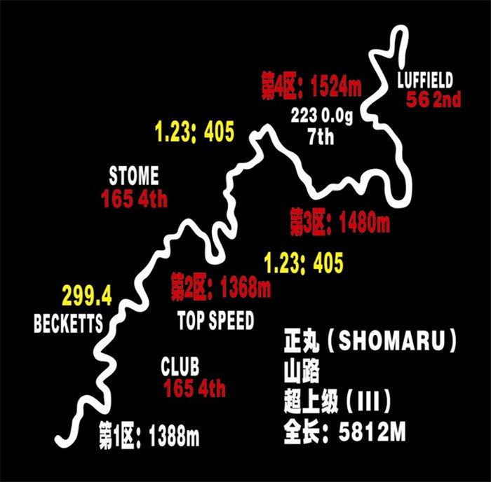 汽车赛道地图车贴 头文字d日本秋名山赛道车身贴 汽车装饰贴纸