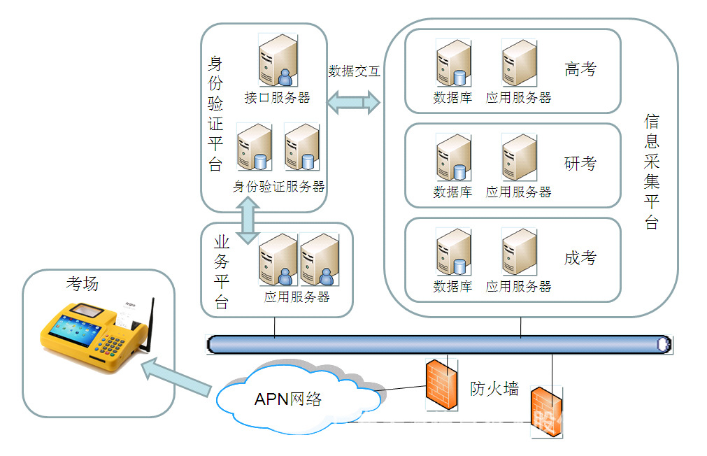 【考务通 智能考试办公设备 智能终端 厂家直销