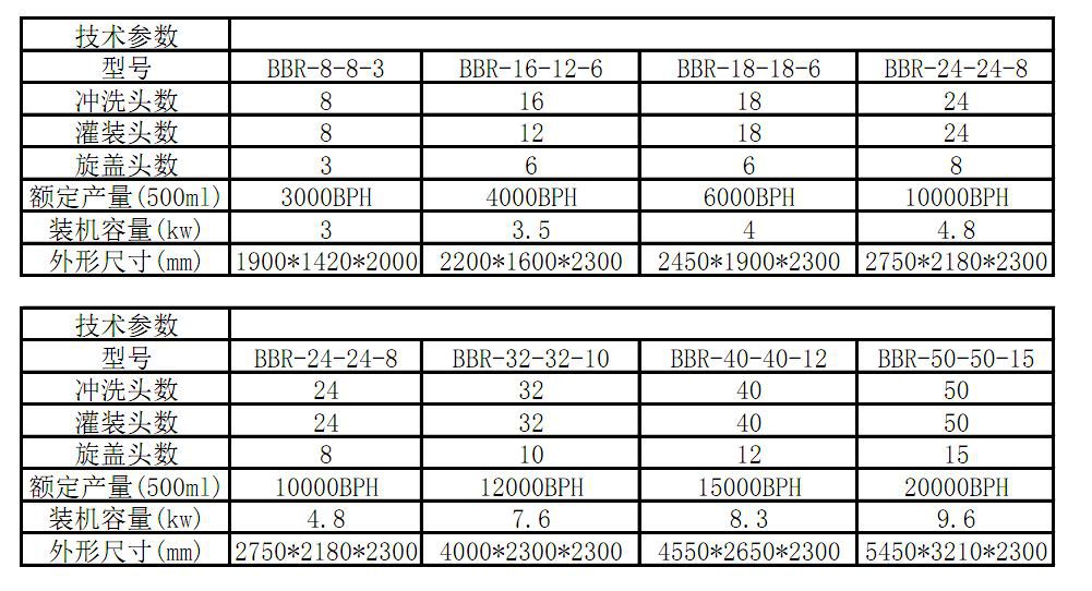 果汁三合一中文
