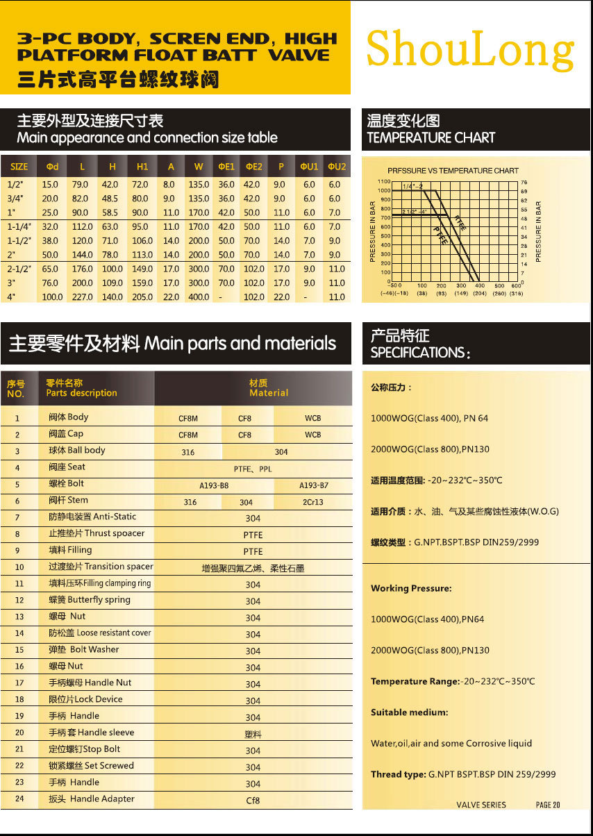 三片式高平台螺纹球阀2