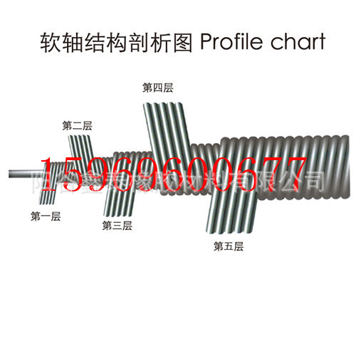 各型号各规格70#优质转动软轴 机械软轴