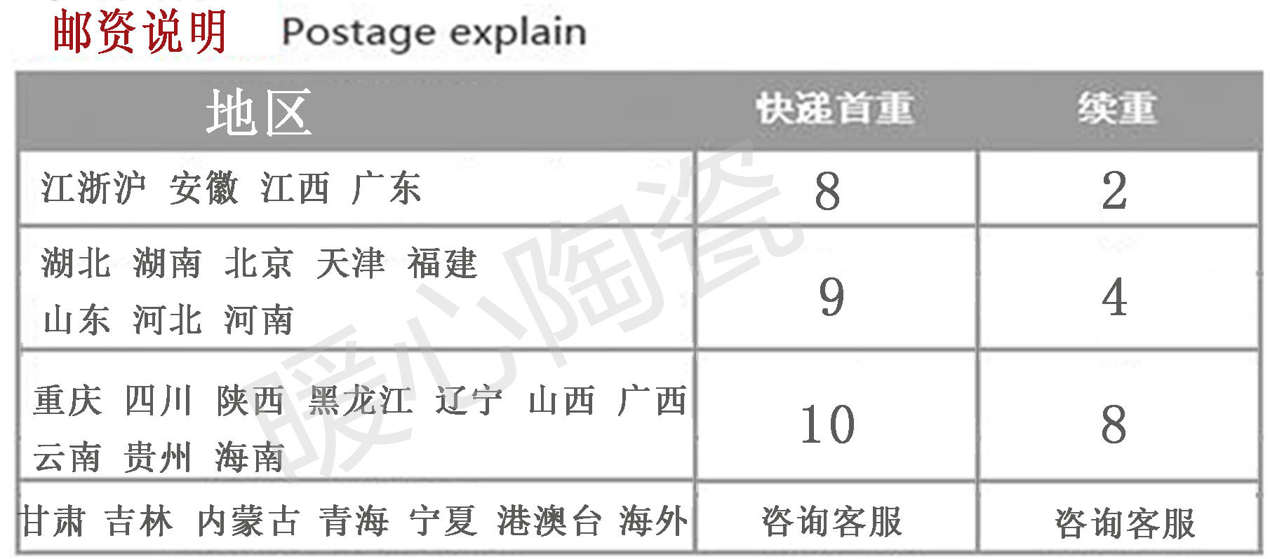 郵費模板22