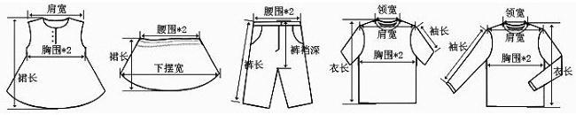 測量對照表