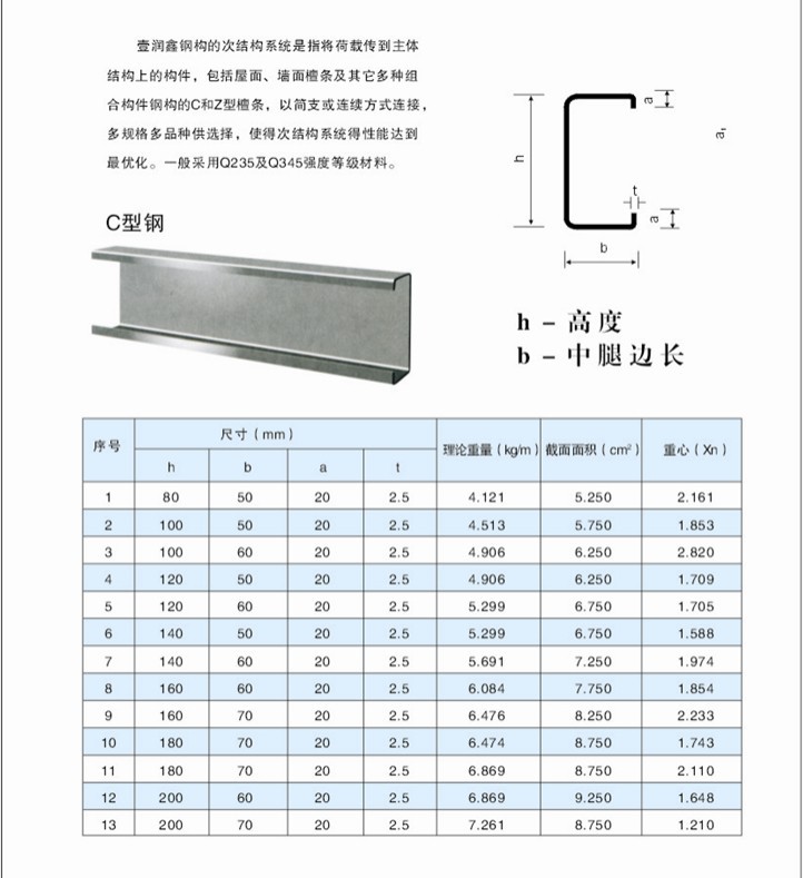 C型鋼