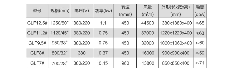 型号参数1