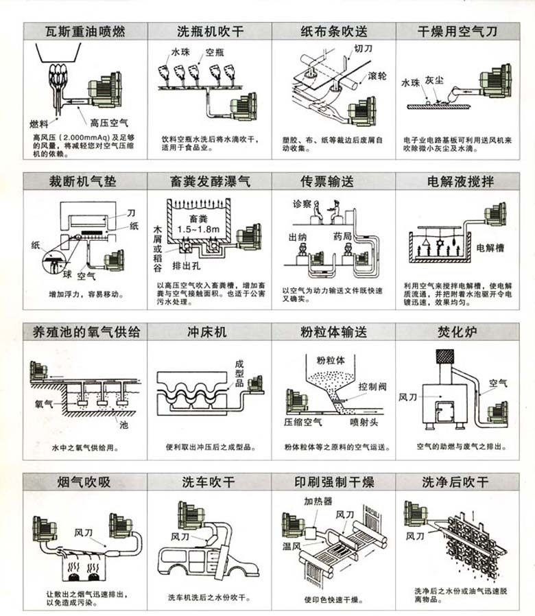 气泵应用领域 1