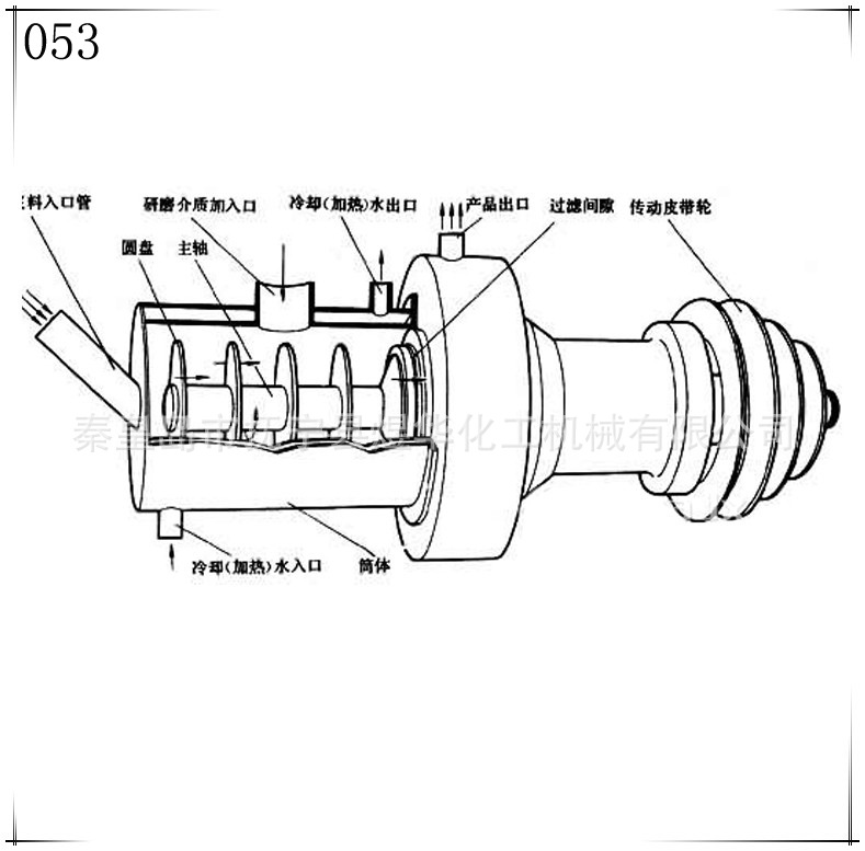 卧式砂磨机053