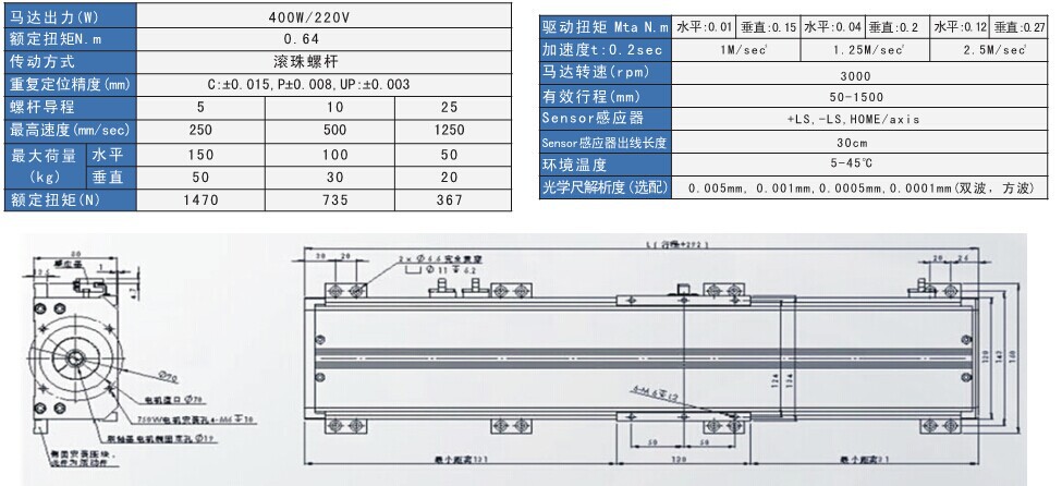 QL130