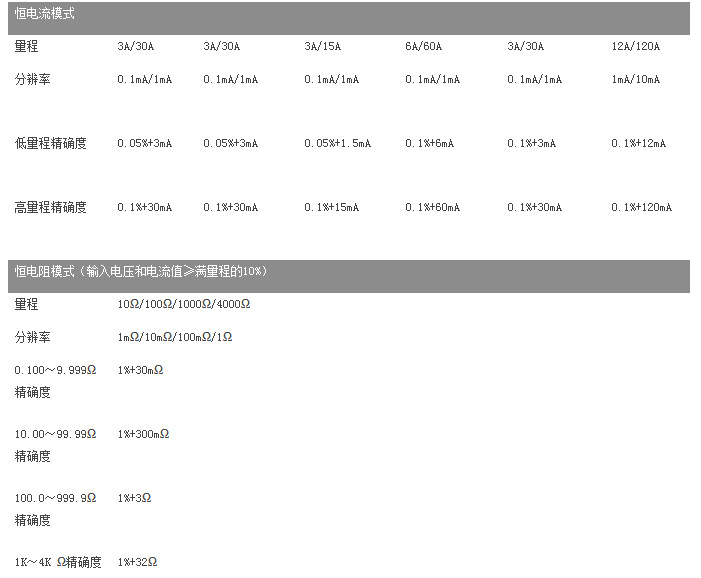 FT6300A參數 2