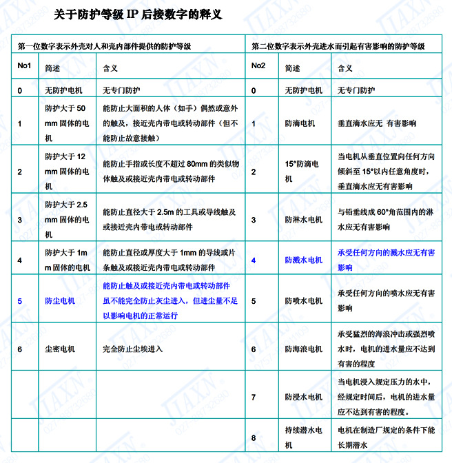 电机外壳