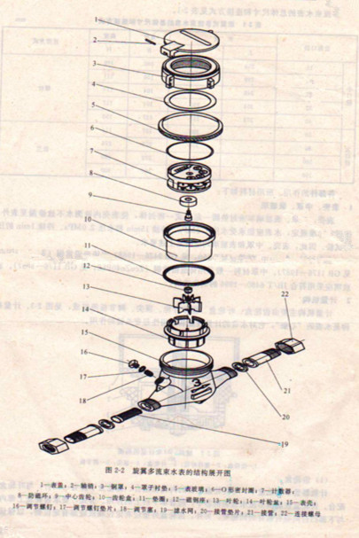 水表结构图