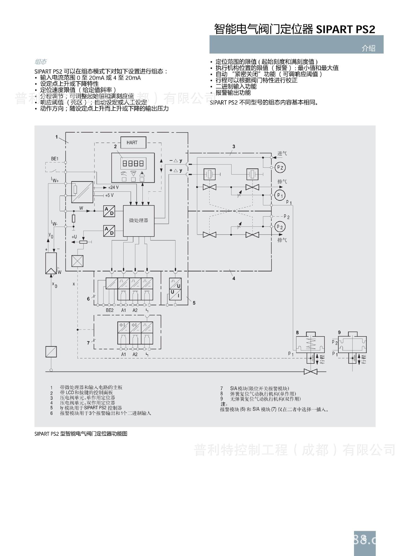 定位器西门子
