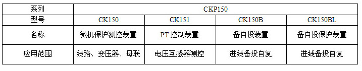 ckp150