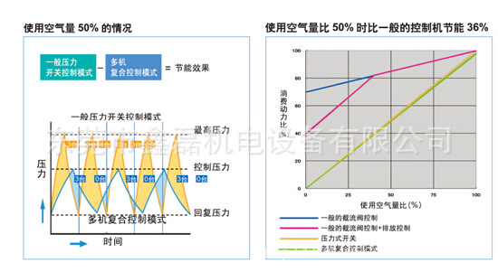 日立无油涡旋式空压机5