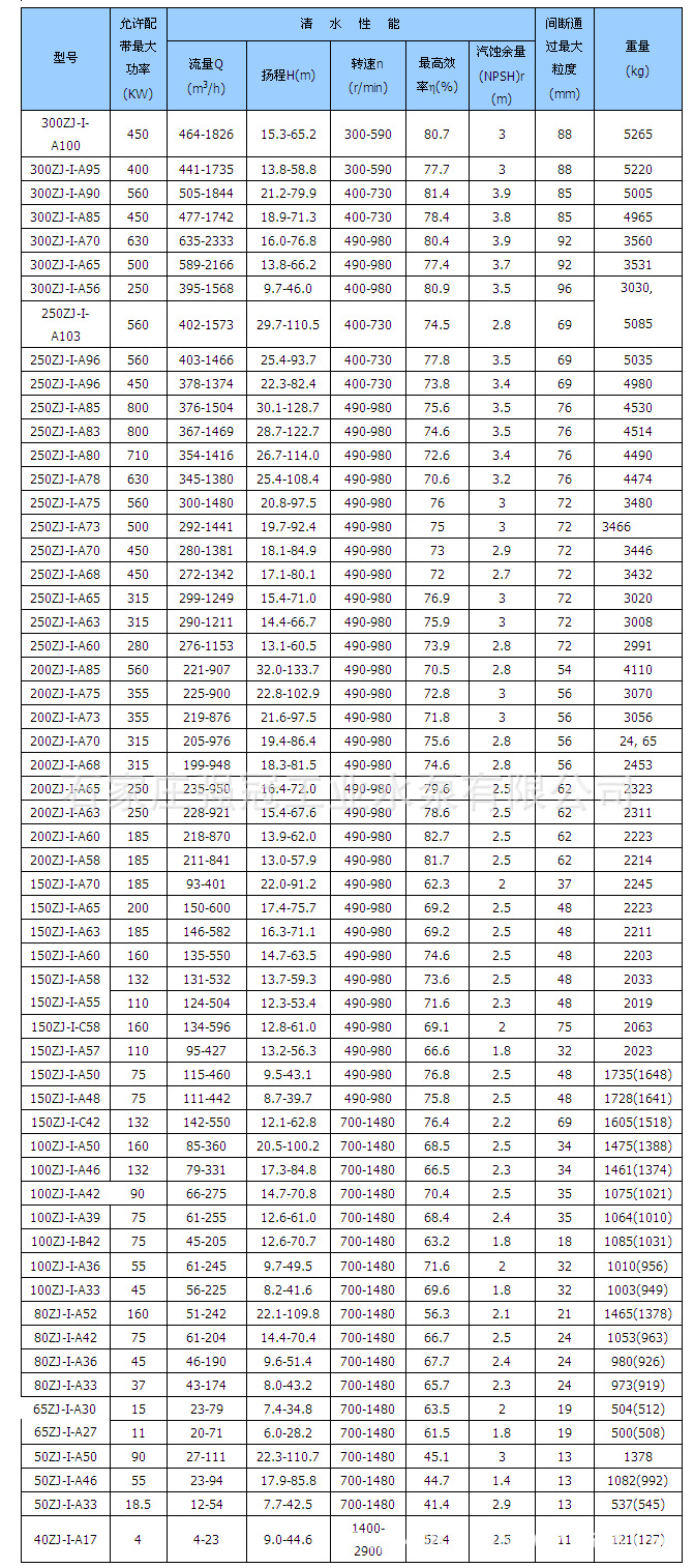 zj型单级单吸离心式卧式渣浆泵 150zj-i-a50