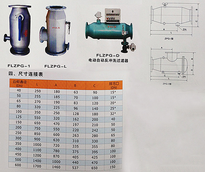 2015-2020年中國反沖洗過濾器行業市場預測及投資策略分析報告