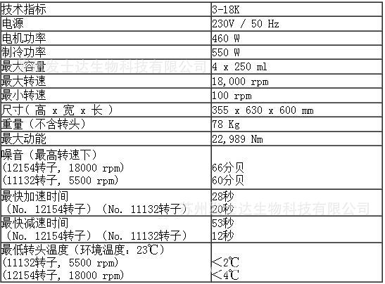 SIGMA離心機3-18K  3