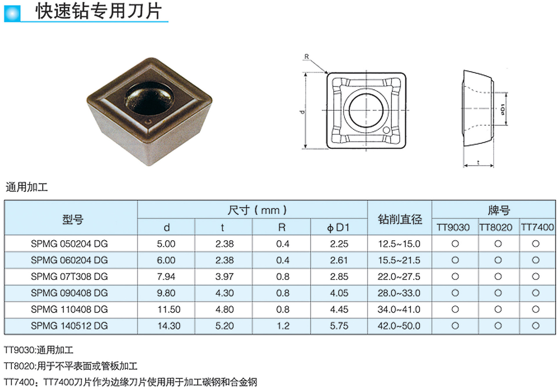 sp16-48-c25*3d 非标定制 u钻快速钻:更小的孔公差,先进的刀片定位