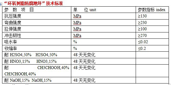 环氧树脂防腐地坪技术标准