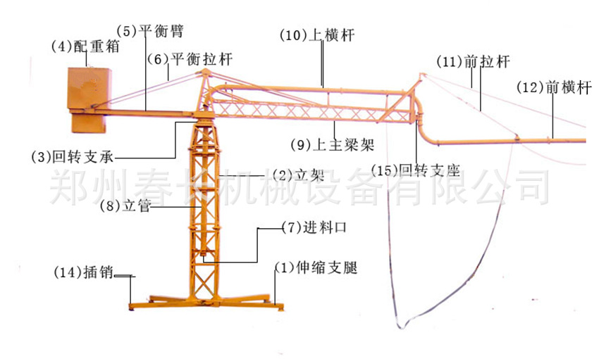 布料机 混凝土输送-框架式布料机-塔吊型布料机