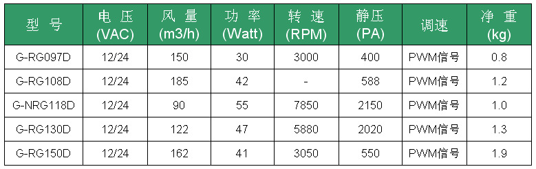 燃氣風機 DC總目錄