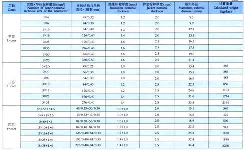 供应通用橡套软电缆yc 移动设备用 阳谷电缆