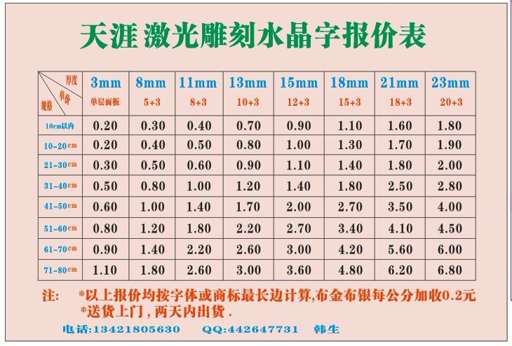 一上海同行居然嫌弃我们报价低?这是什么意思