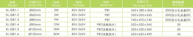 LED球泡规格