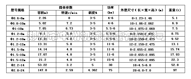 轉筒烘乾機技術參數