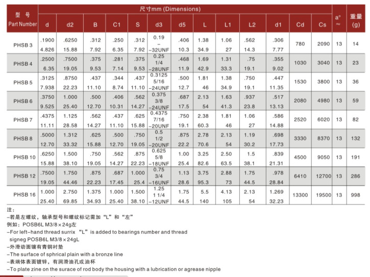 PHSB型號表