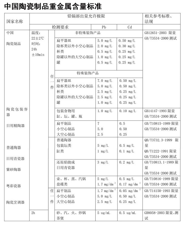 重金屬含量表