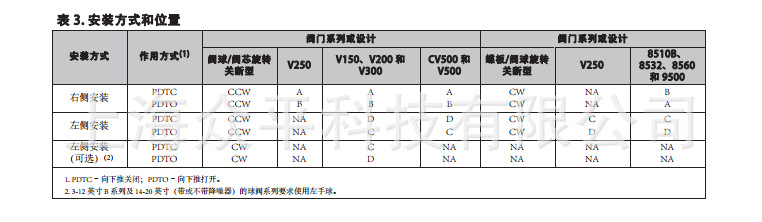 Fisher? 1061bʽλ1