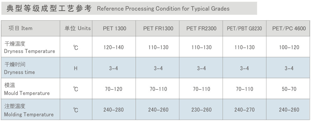 PET典型等级成型工艺