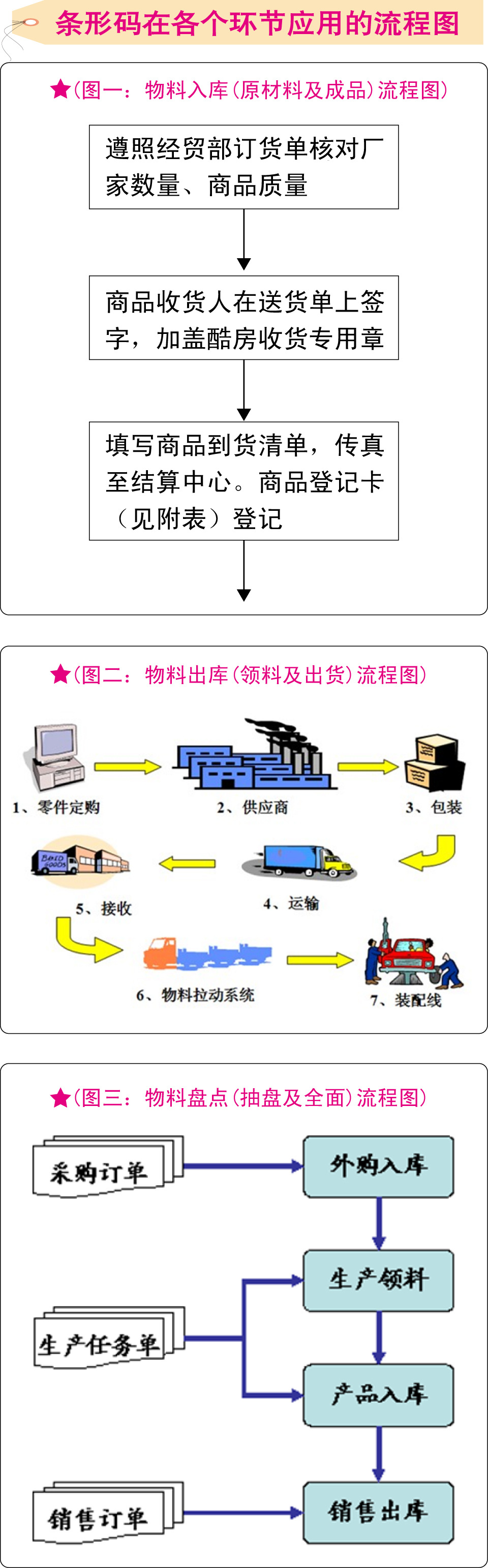 仓库条形码管理-2