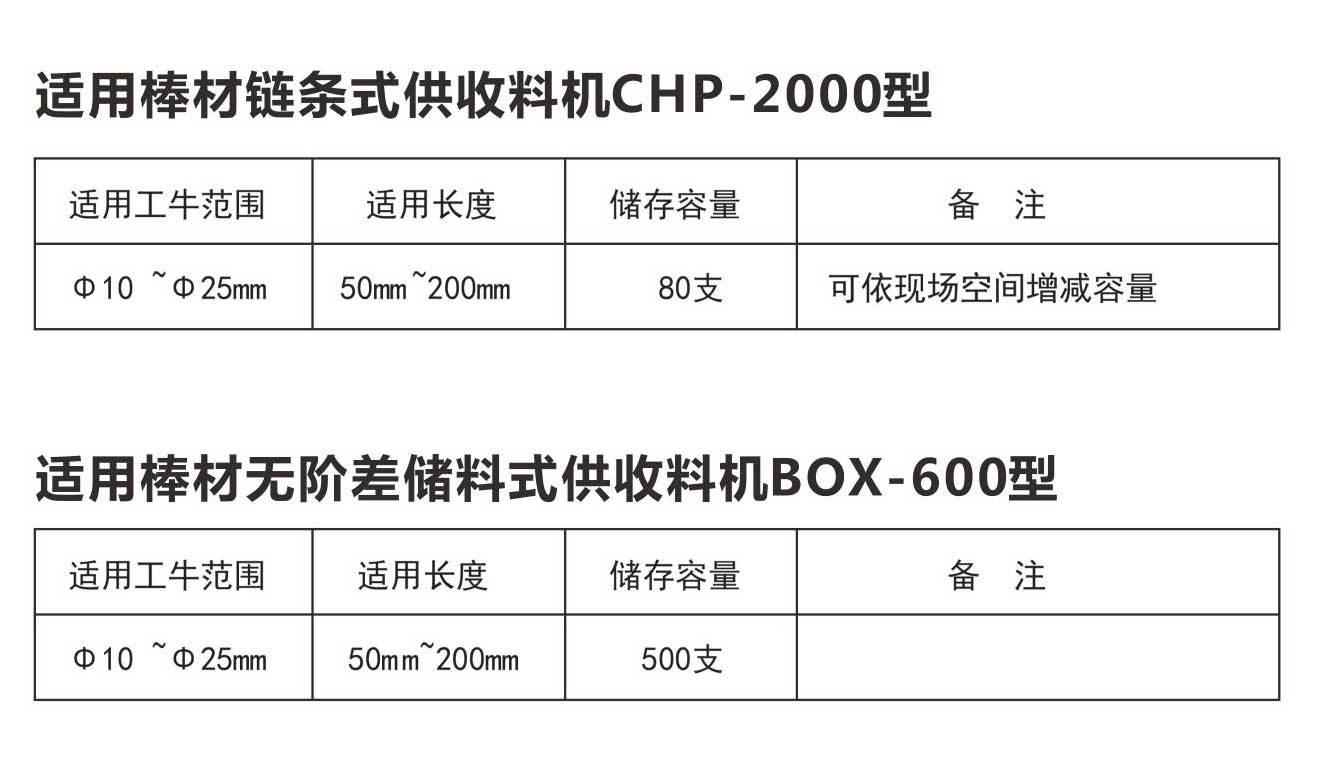 自动化/棒材链条式代收料机CHP-2000
